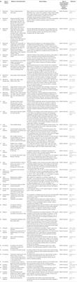 Microbial Biofilm Decontamination on Dental Implant Surfaces: A Mini Review